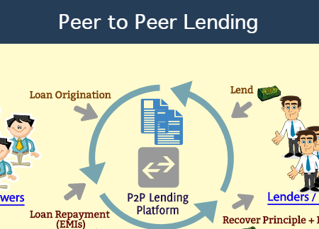 Peer-To-Peer Personal Loans