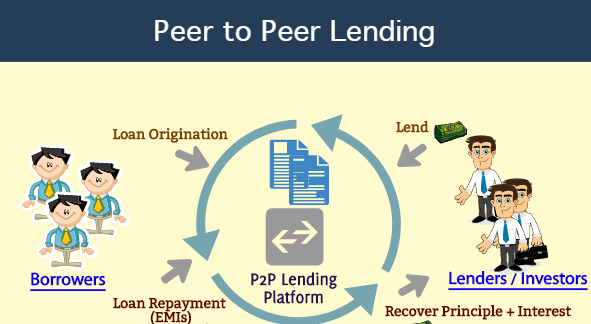 Peer-To-Peer Personal Loans