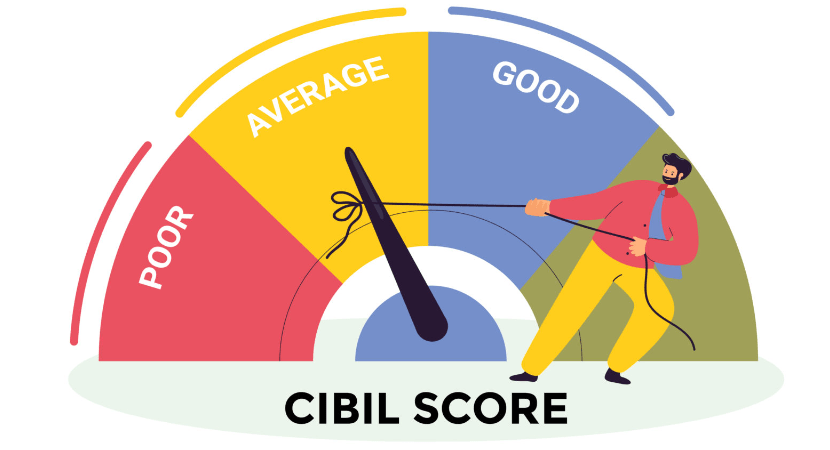 CIBIL Score